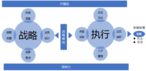 读懂战略，高效执行